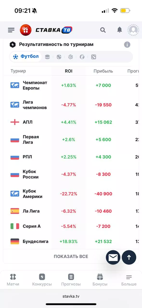Как работает верификатор
