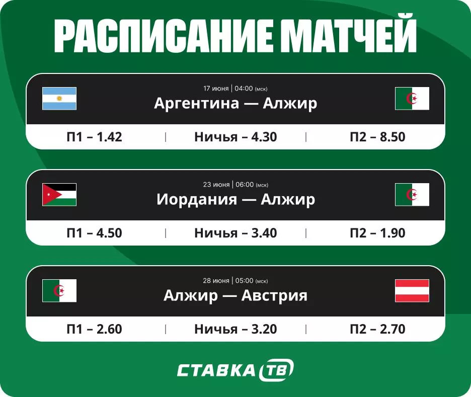 Расписание матчей сборной Алжира на ЧМ С кем сыграет Алжир на ЧМ