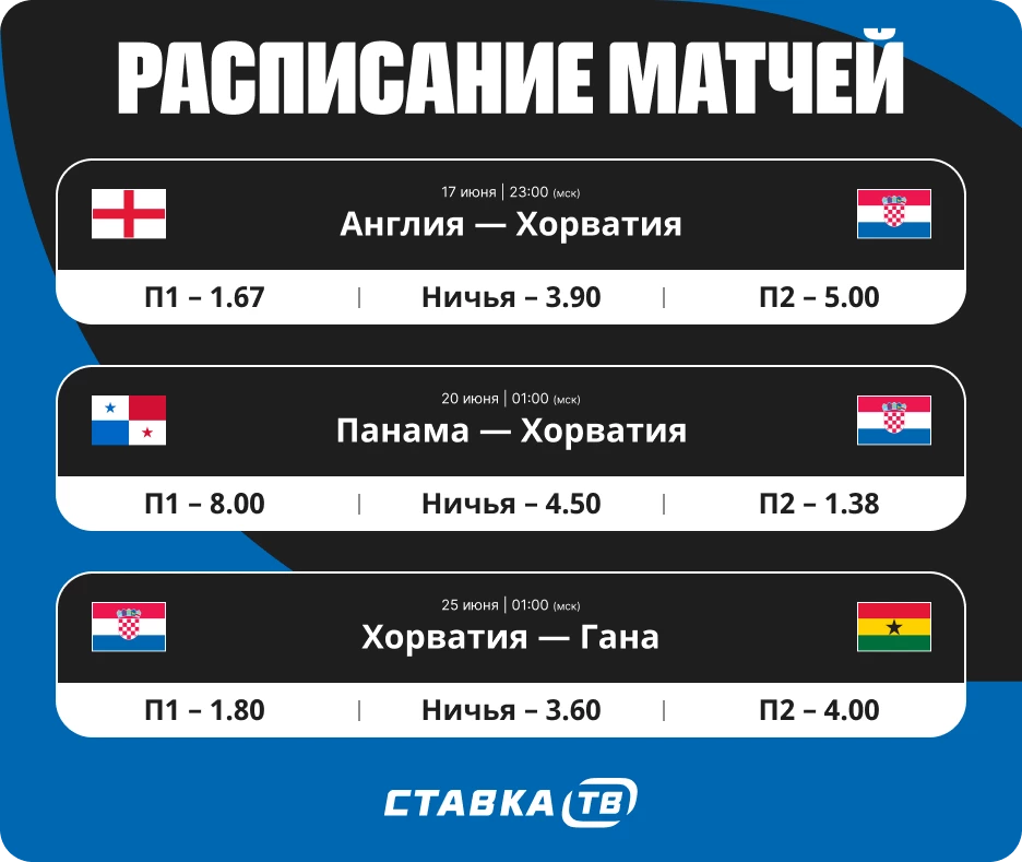 Расписание матчей сборной Хорватии по футболу