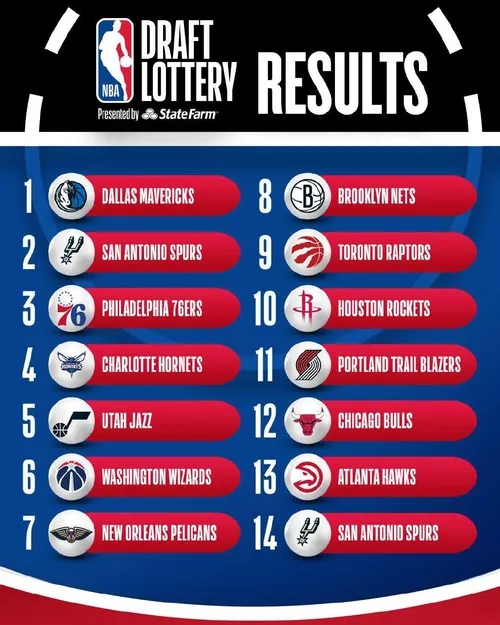 Пики драфта в НБА 2025 года