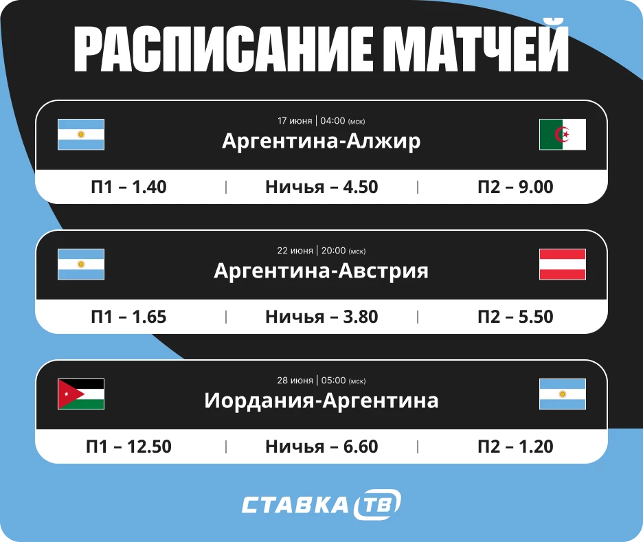 С кем сыграет Аргентина на ЧМ-26