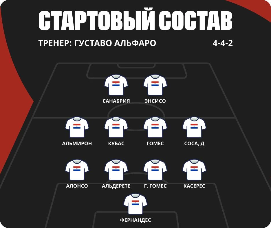 Состав сборной Парагвая