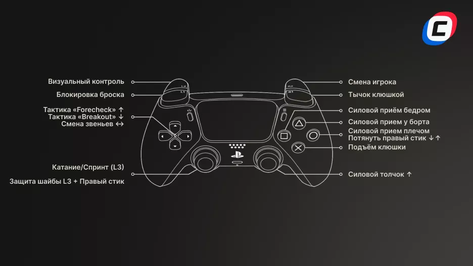 Total Control в защите