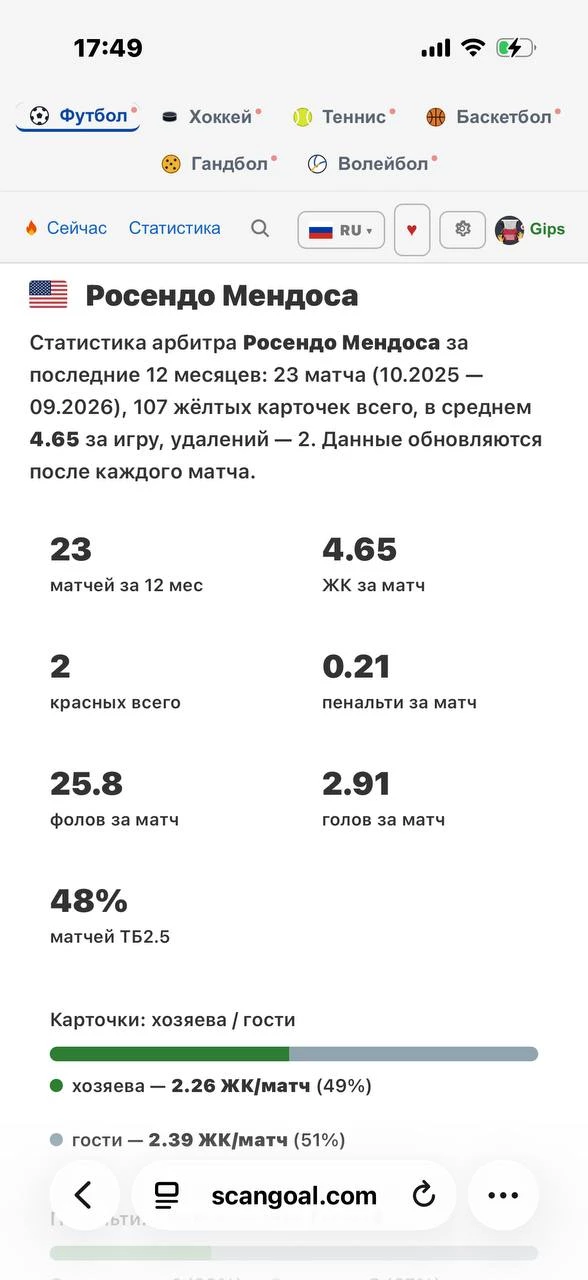 Рейтинг силы команд ScanGoal Рейтинг силы команд ScanGoal
