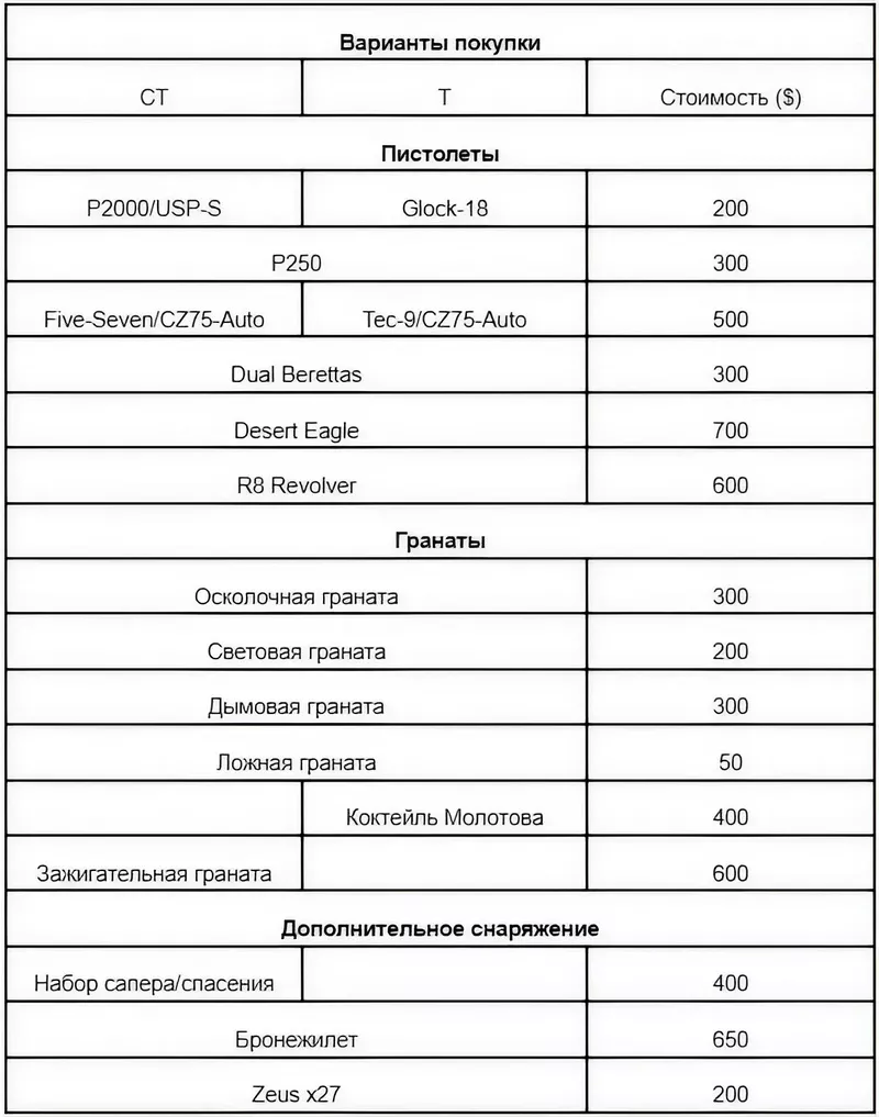 Что можно купить на пистолетном раунде