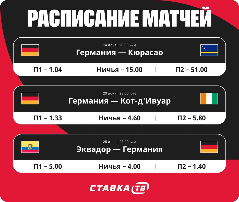 С кем сыграет Германия на ЧМ-2026