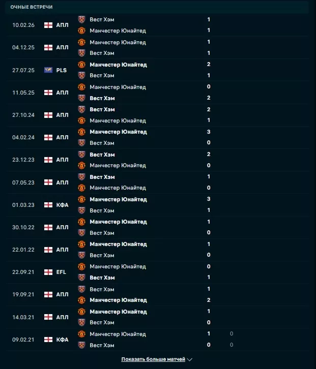 Флешскоре Флешскор