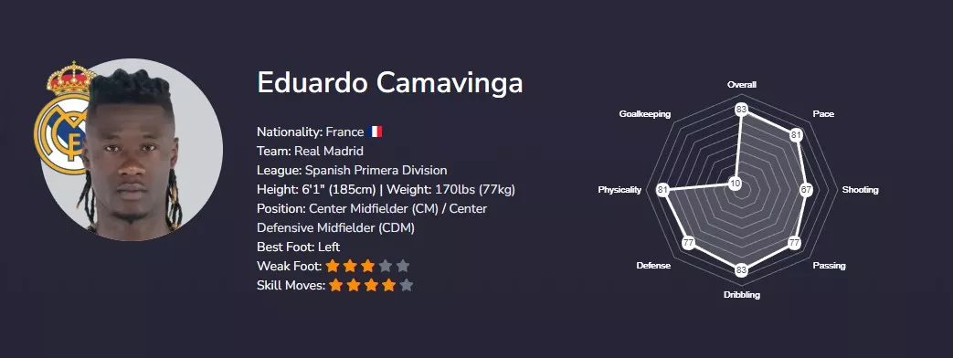 Эдуардо Камавинга EA FC 26