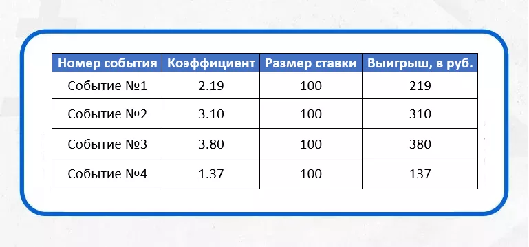 Четыре обычных ординара