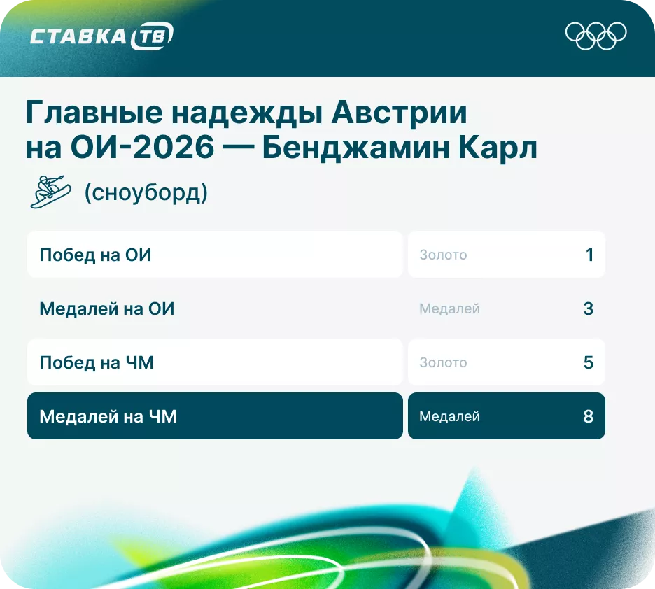 Бенджамин Карл