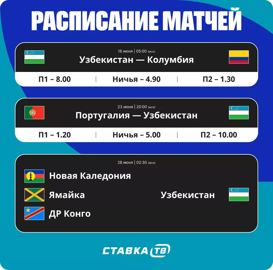 С кем сыграет Узбекистан на Чемпионате мира Расписание матчей Узбекистана на ЧМ