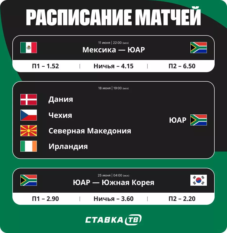 Расписание матчей сборной ЮАР на ЧМ-26