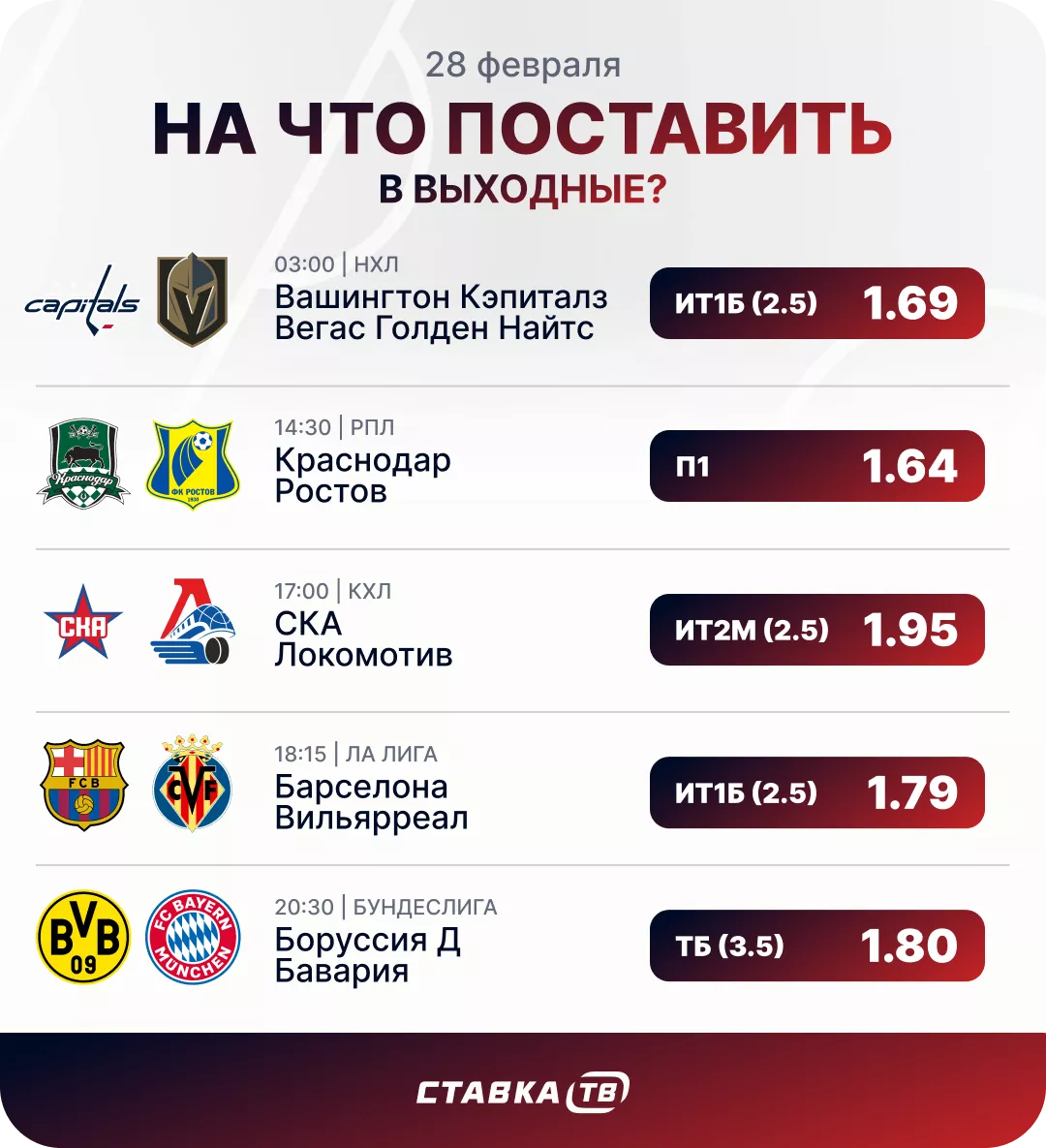 На что поставить 28 февраля