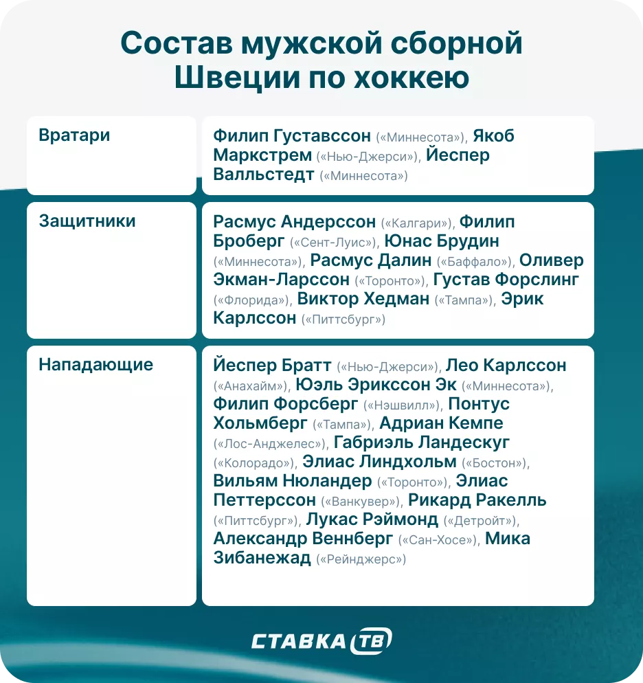 Состав сборной Швеции по хоккею на Олимпиаде
