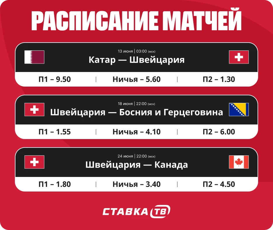 Расписание матчей сборной Швейцарии на ЧМ