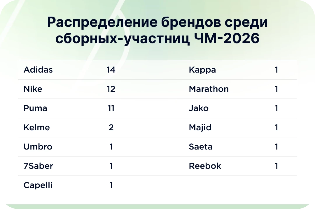 Производители форм на ЧМ-2026 Поставщики форм на ЧМ-2026
