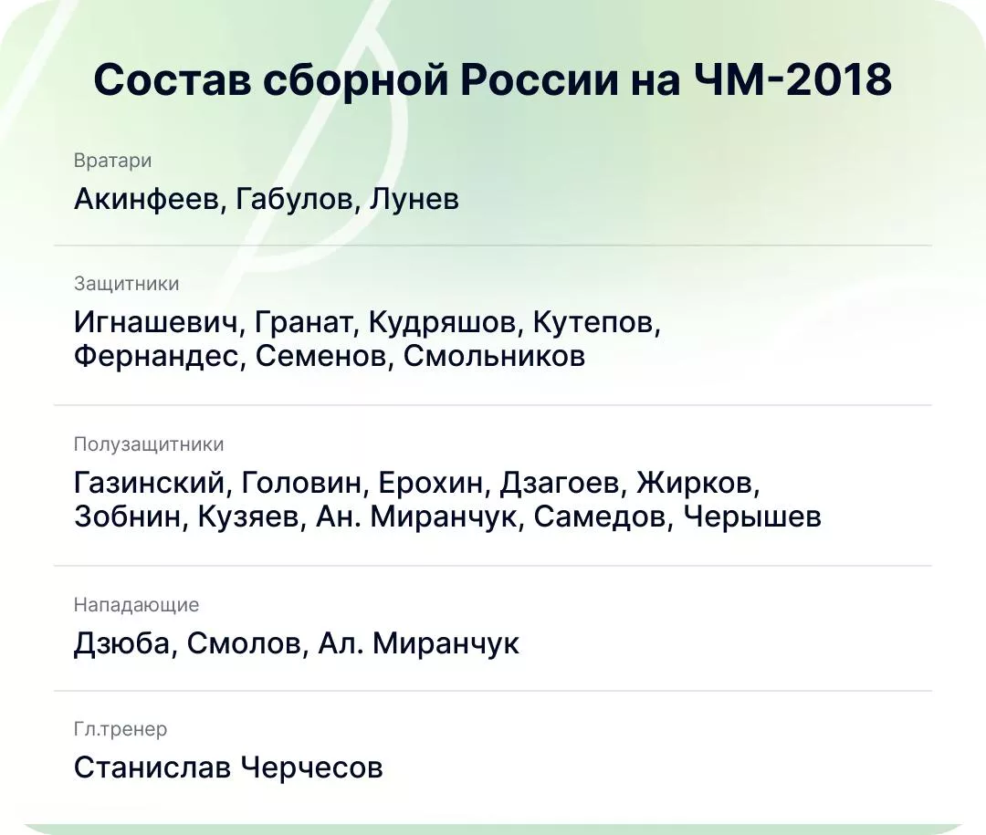 Состав сборной России на ЧМ-2018