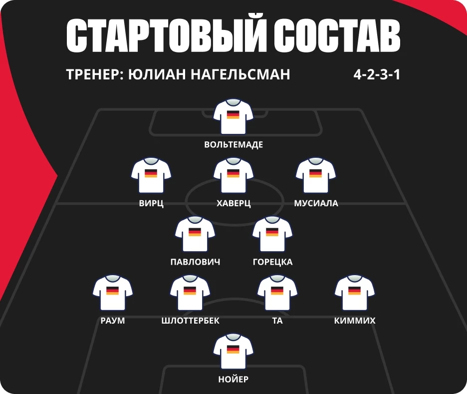 Кто играет за сборную Германии