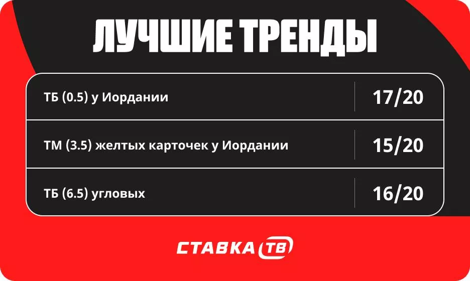 Тренды в ставках на Иорданию