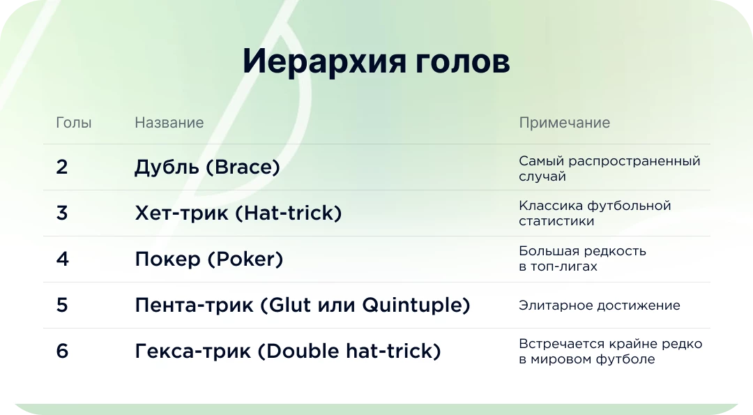 Иерархия футбольных бомбардиров