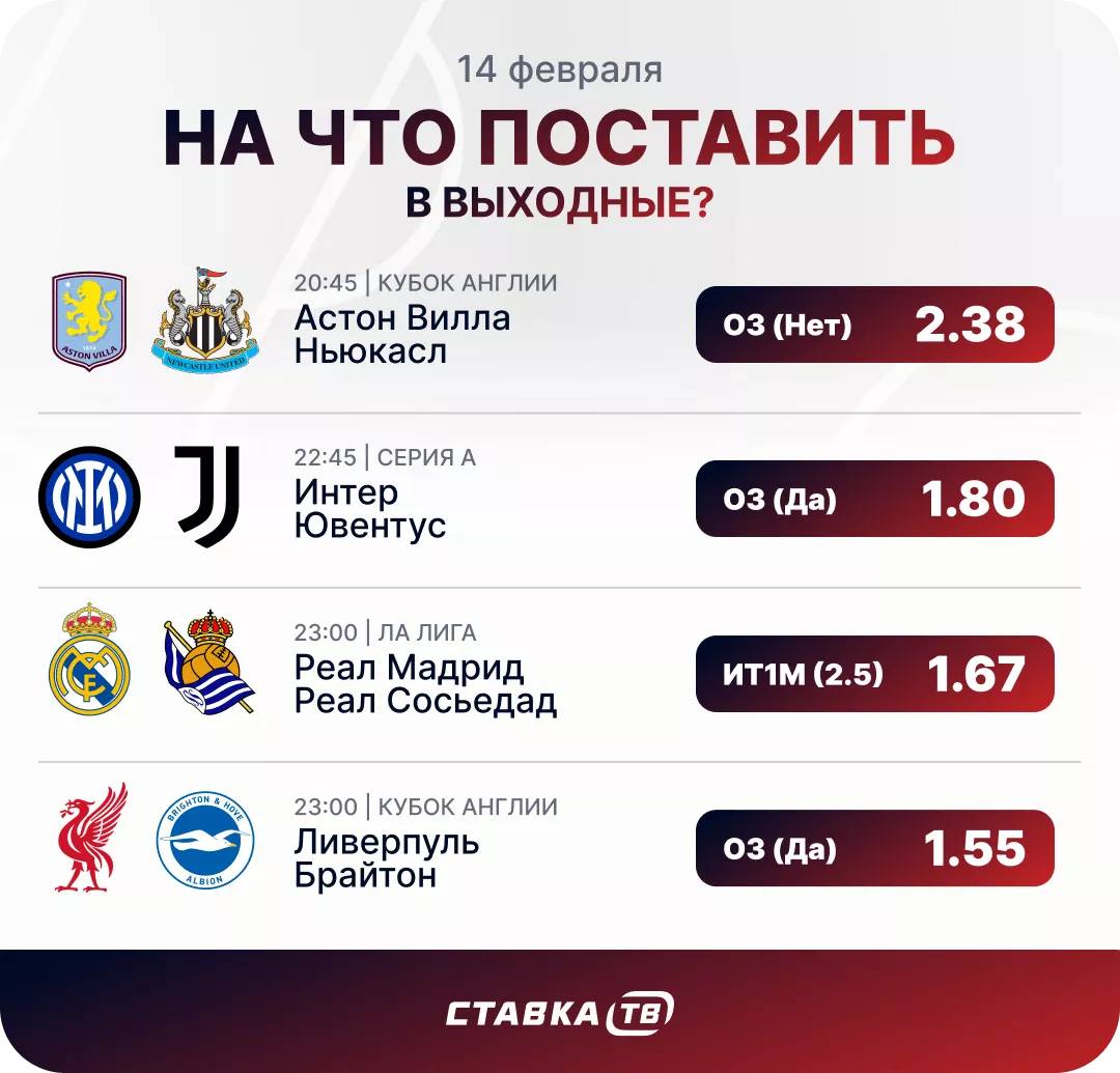 Футбольные матчи в выходные На что поставить в субботу, 14 февраля