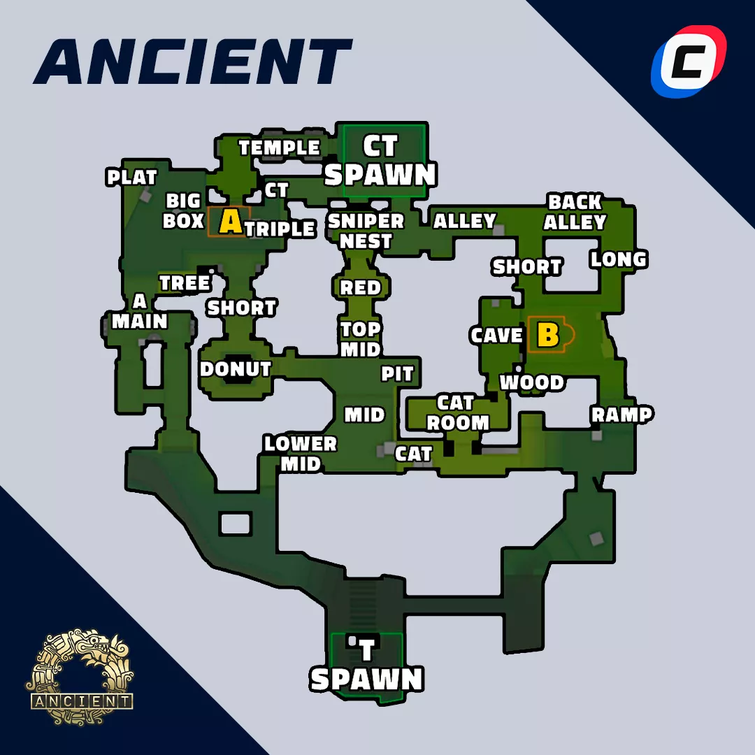 Все позиции на карте Ancient в CS2