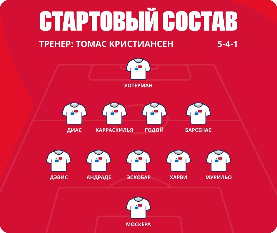 Кто играет в сборной Панамы