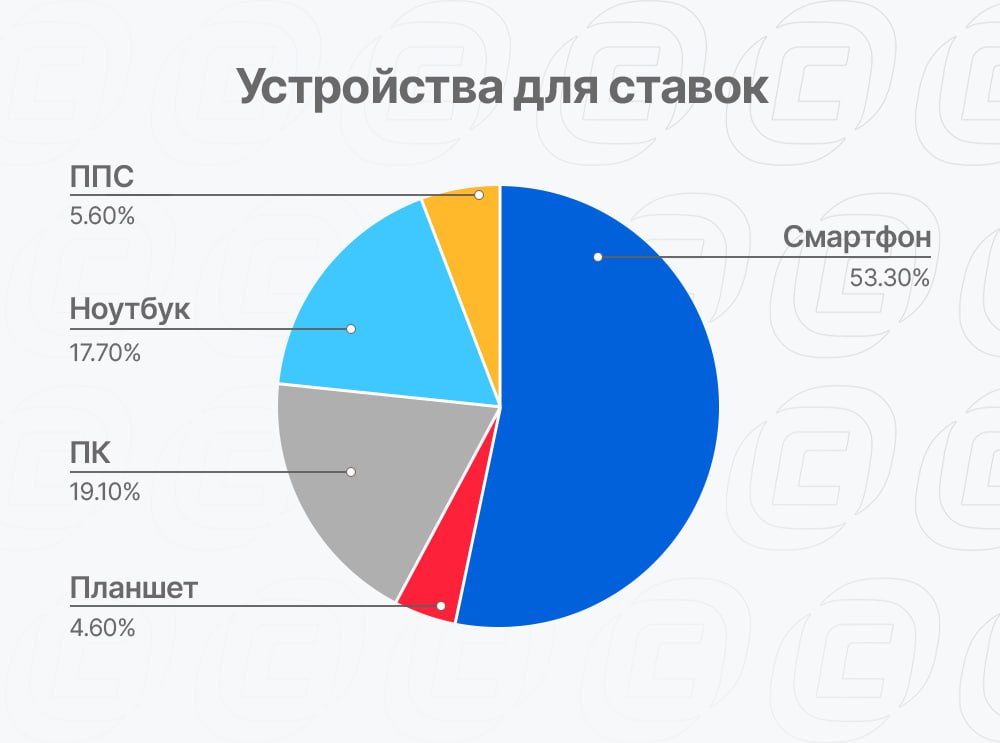 Устройства для ставок