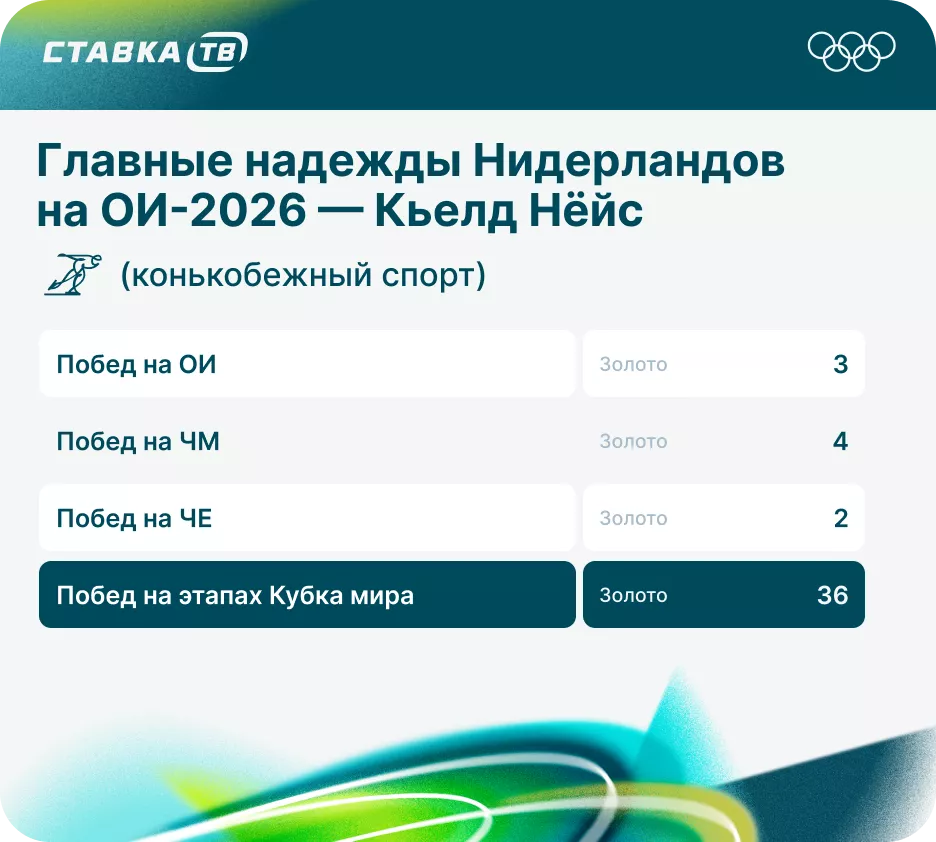 Статистика Кьелда Нёйса