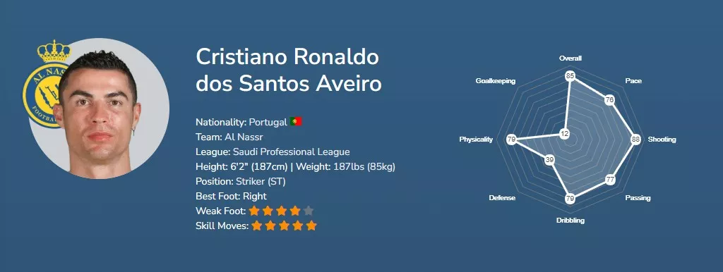 Криштиану Роналду в EA FC 26