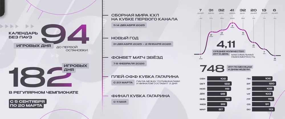 Календарь КХЛ сезона 2025/2026 Как составляется календарь КХЛ