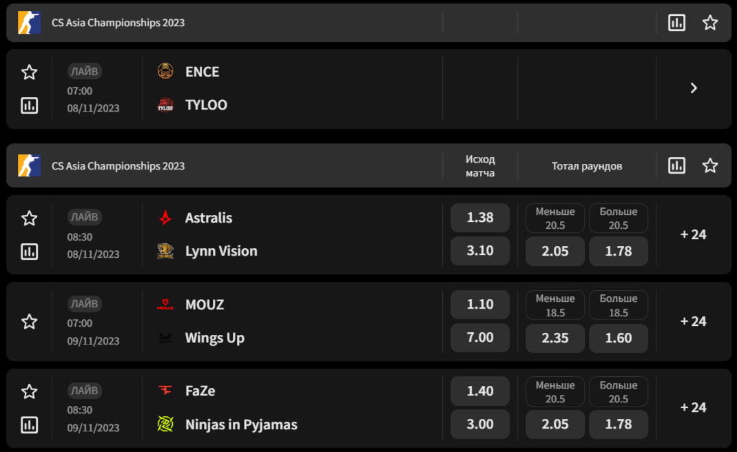 Ставки на CS2