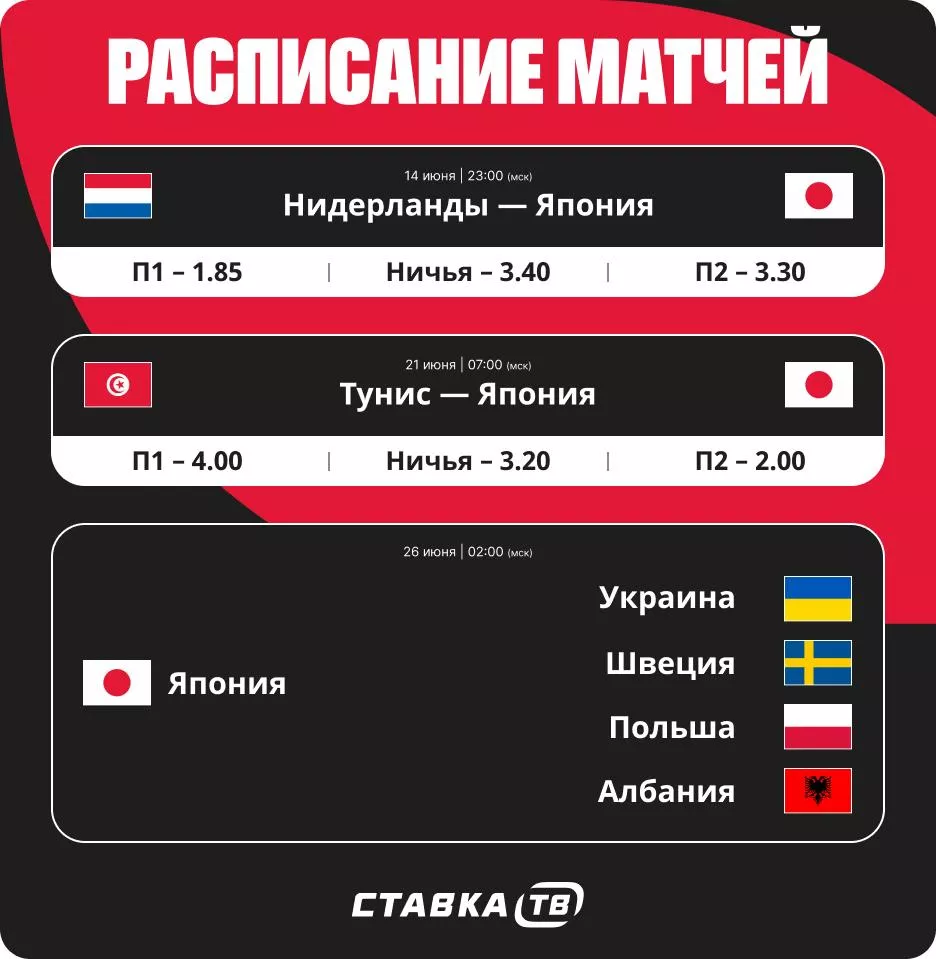 Расписание матчей сборной Японии на ЧМ