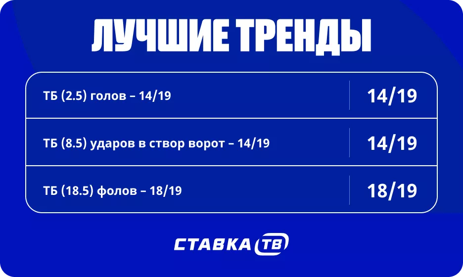 Гаити на ЧМ 2026 Тренды сборной Гаити