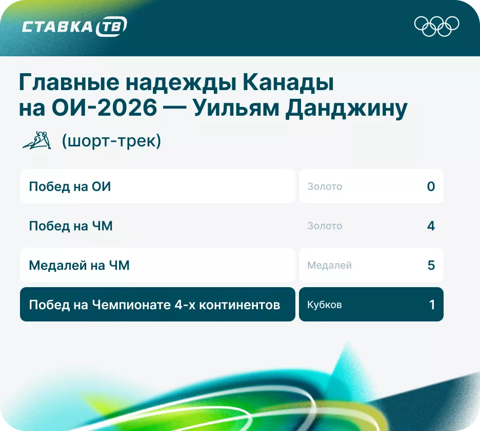 Претенденты на медали на ОИ-26