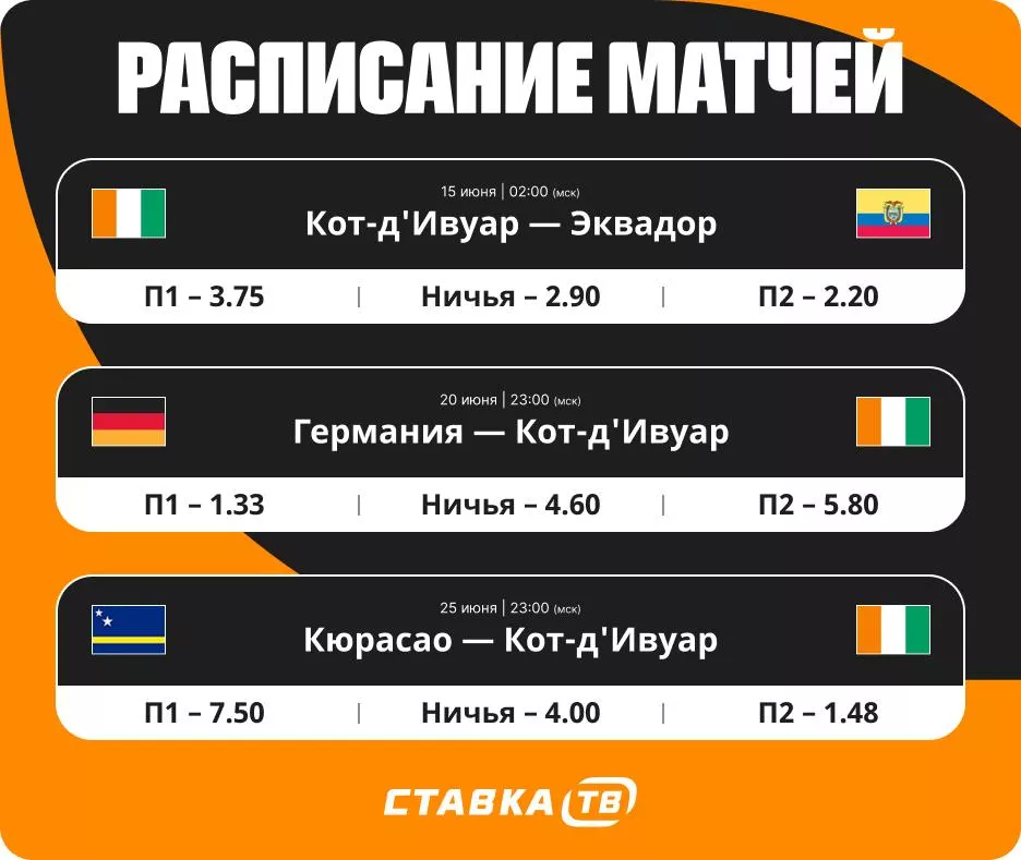 С кем сыграет Кот-д Ивуар на ЧМ-26 Расписание матчей Кот-д Ивуара на ЧМ
