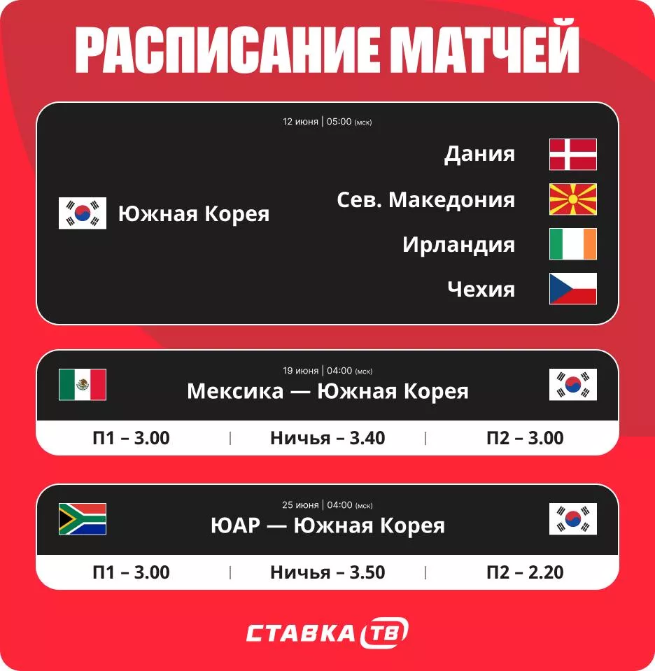 Расписание матчей сборной Южной Кореи на ЧМ С кем сыграет Южная Корея на ЧМ