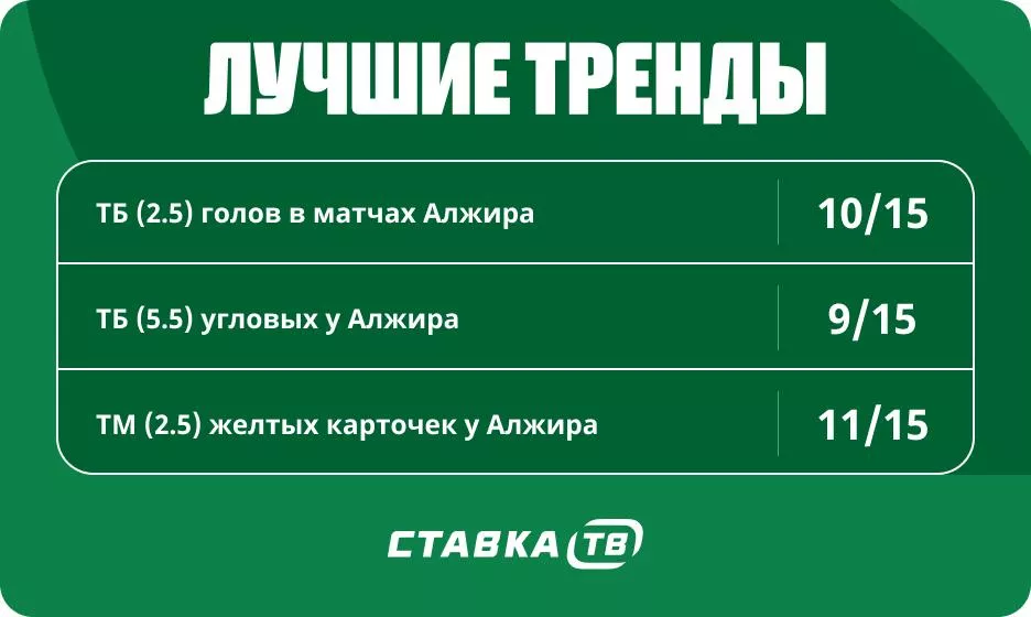 Тренды в матчах сборной Алжира Тренды в матчах сборной Алжира