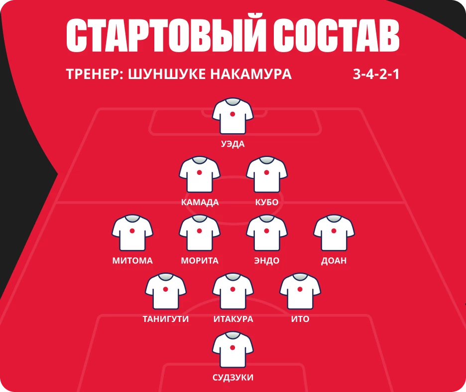 Состав сборной Японии
