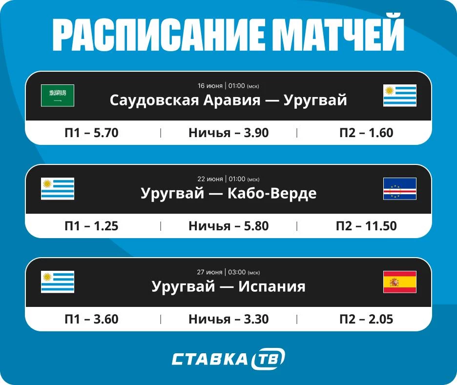 Расписание матчей Уругвая на ЧМ-26