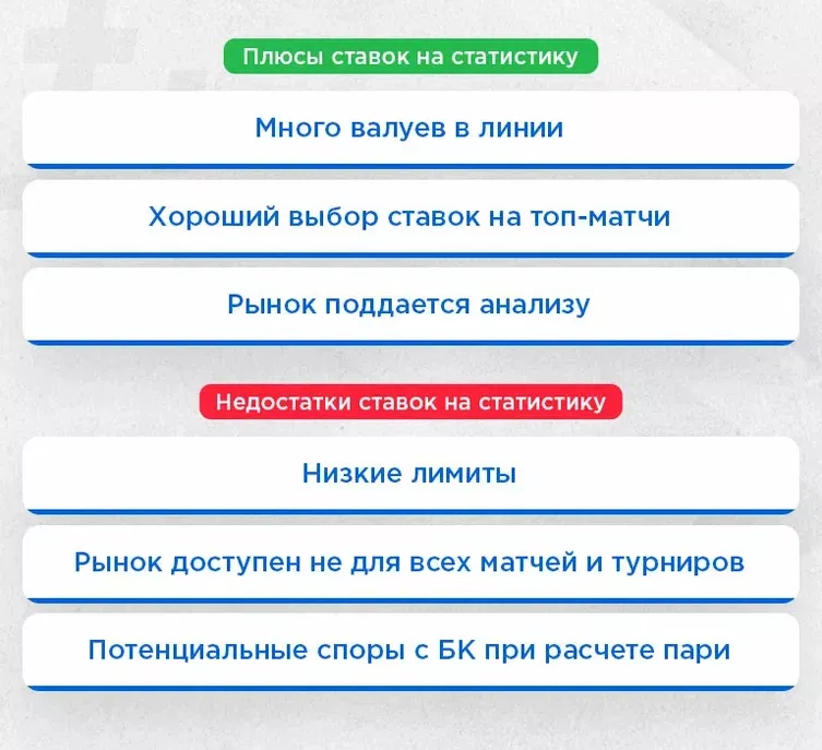 Плюсы и минусы ставок на статистику