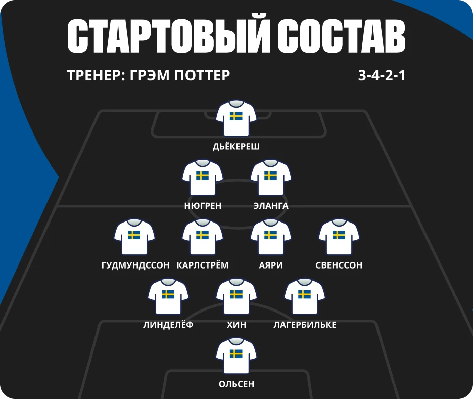 Состав сборной Швеции по футболу