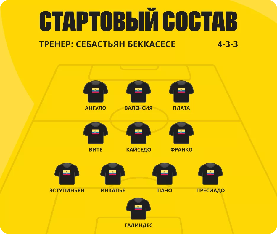 Кто играет за Эквадор
