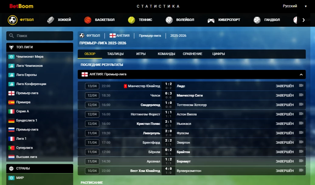 Статистика в Бетбум