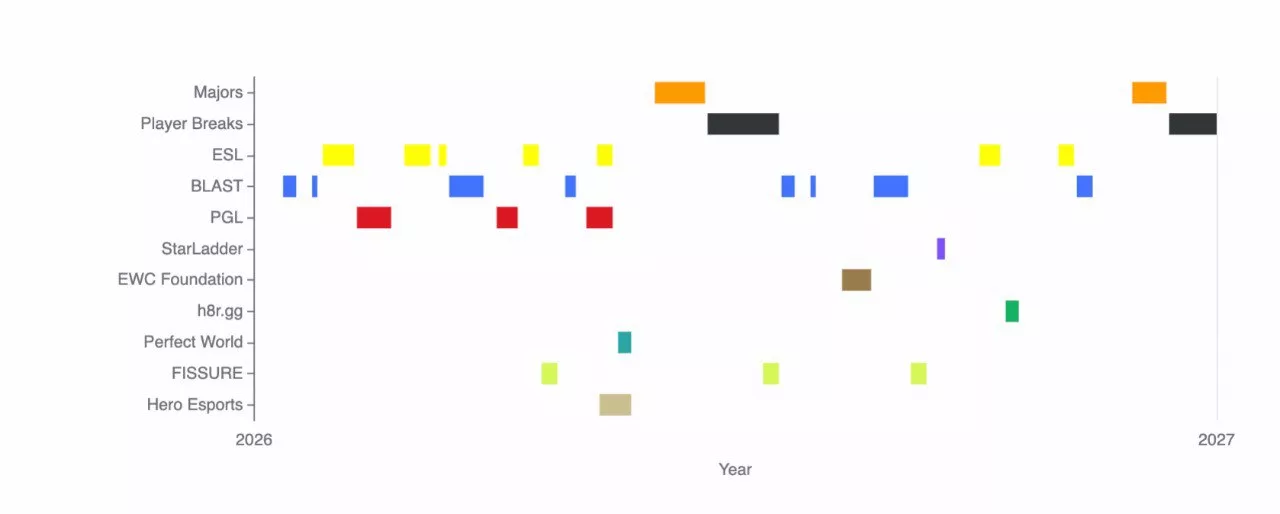 Крупные турниры CS2 в 2026 году