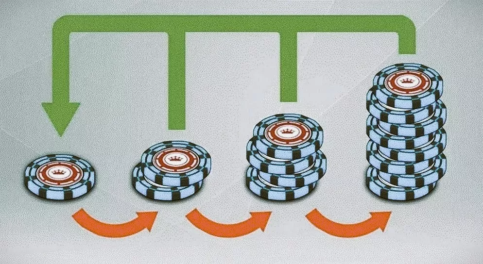 Стратегия Мартингейла