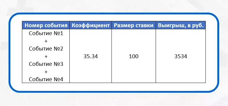 Один экспресс из четырех событий