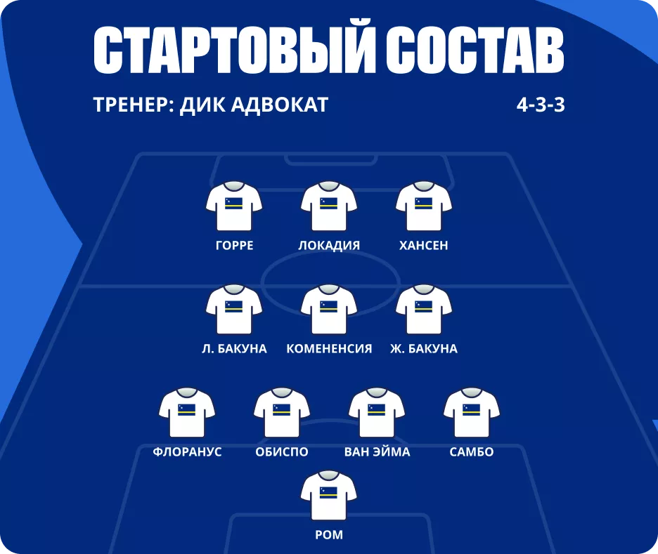 Состав сборной Кюрасао на ЧМ 2026