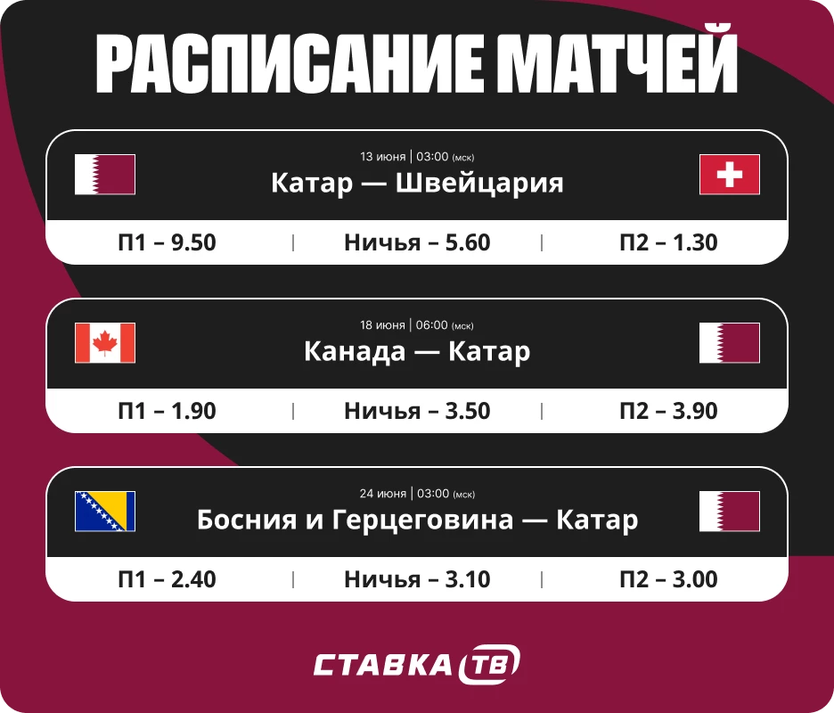 Расписание матчей сборной Катара на ЧМ-26
