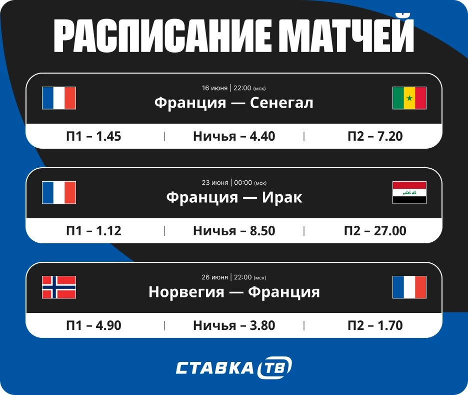 Расписание матчей сборной Франции на ЧМ-2026 С кем сыграет Франция на ЧМ-2026